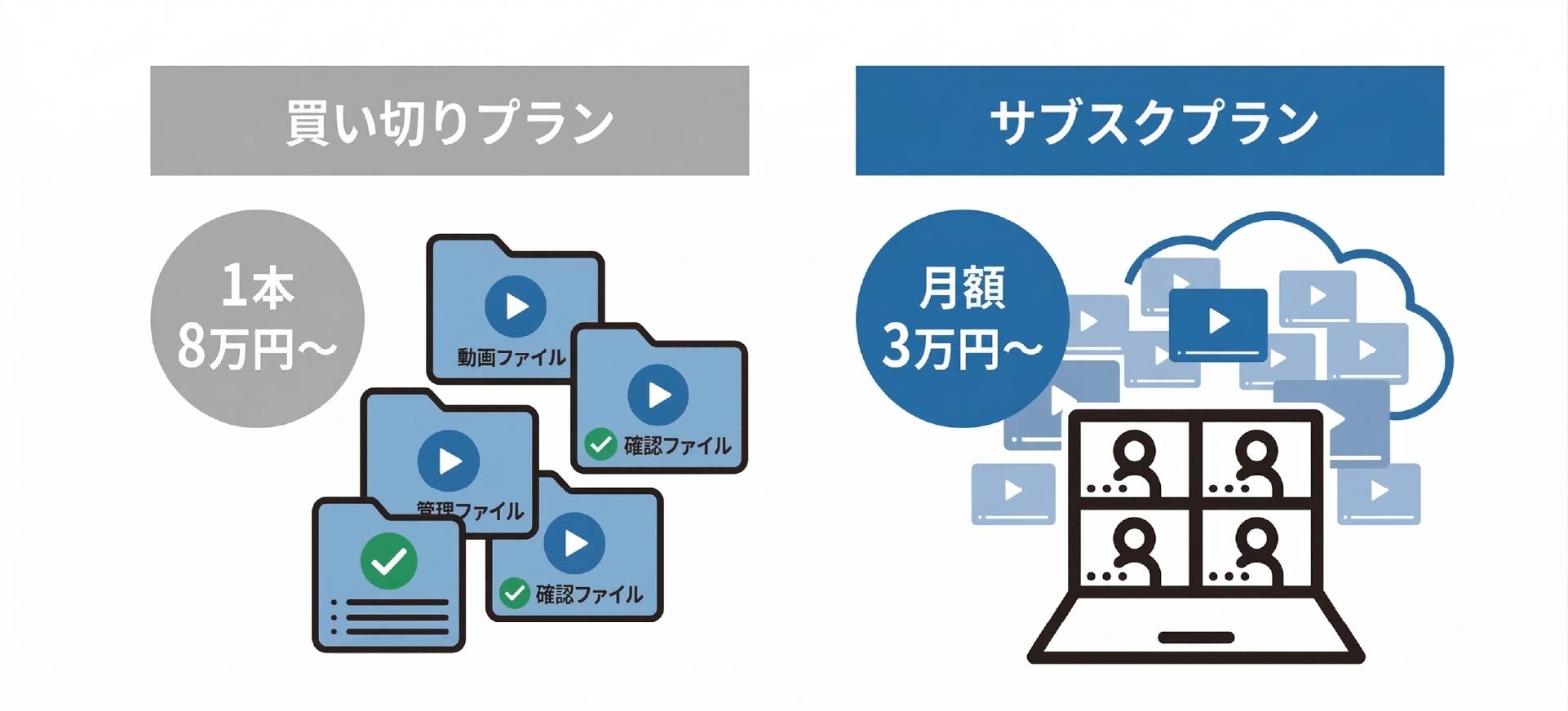 オンライン動画研修イメージ