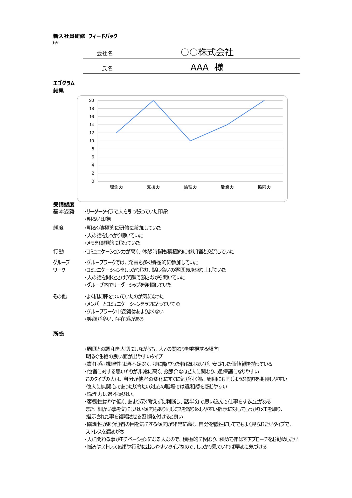 新入社員研修 個人別フィードバックシート サンプル